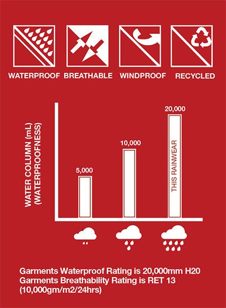 Fabrics, Technical Features, and Eco-Friendly Benefits in Women’s Sustainable Rainwear