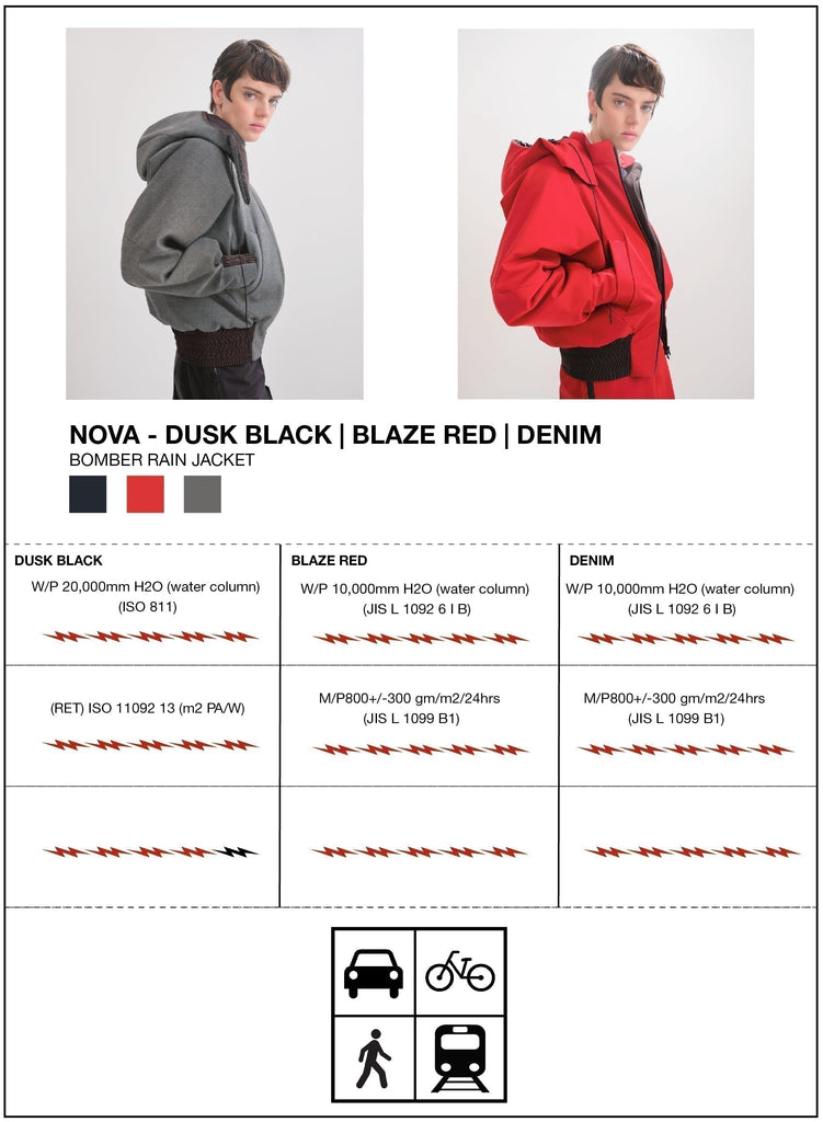 Outerwear for your commute